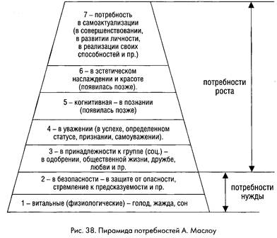 Философская Классификация Потребностей Реферат Философская Классификация Потребностей Реферат