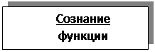 Підпис: Сознание
функции
