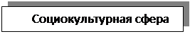 Підпис: Социокультурная сфера